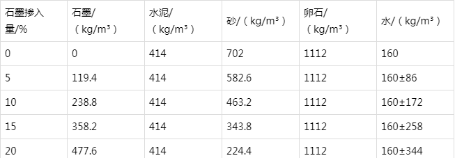 罗山防静电水泥砂浆怎么做(附配比及施工方法)